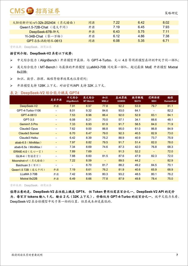 《全球产业趋势跟踪：DeepSeek推出开源第二代MoE模型-240513-招商证券-28页》 - 第7页预览图