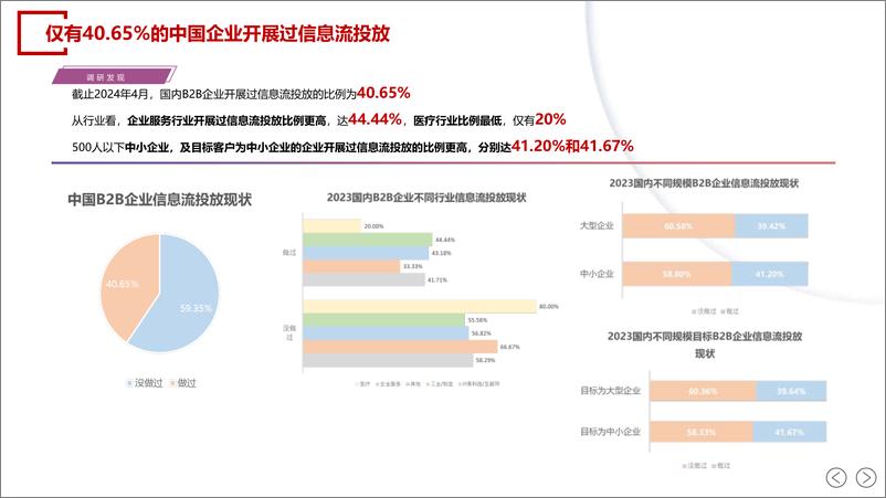 《2024中国B2B企业信息流投放获客白皮书-SalesDriver》 - 第4页预览图