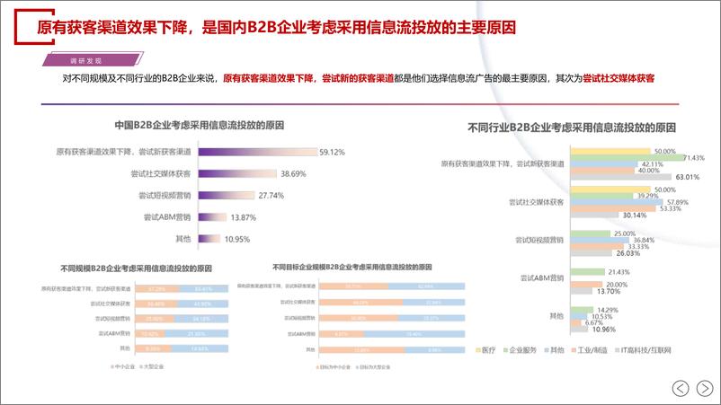 《2024中国B2B企业信息流投放获客白皮书-SalesDriver》 - 第5页预览图