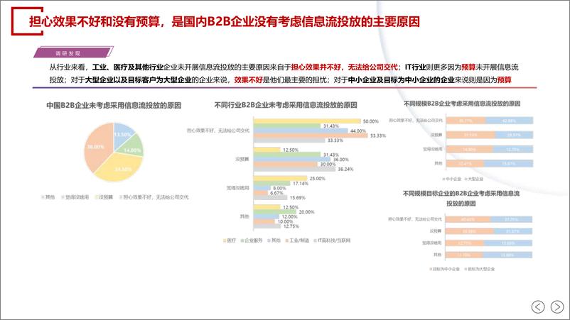 《2024中国B2B企业信息流投放获客白皮书-SalesDriver》 - 第6页预览图