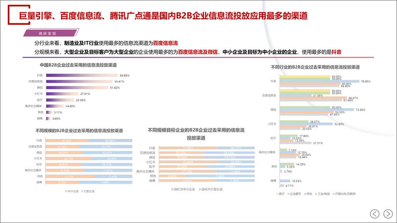 《2024中国B2B企业信息流投放获客白皮书-SalesDriver》 - 第7页预览图