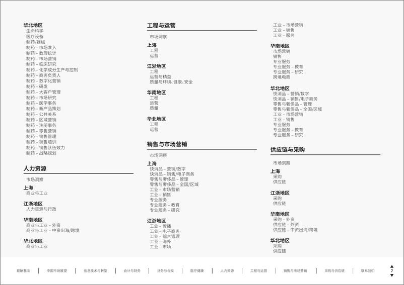 《2025年中国薪资调查——华德士-91页》 - 第7页预览图