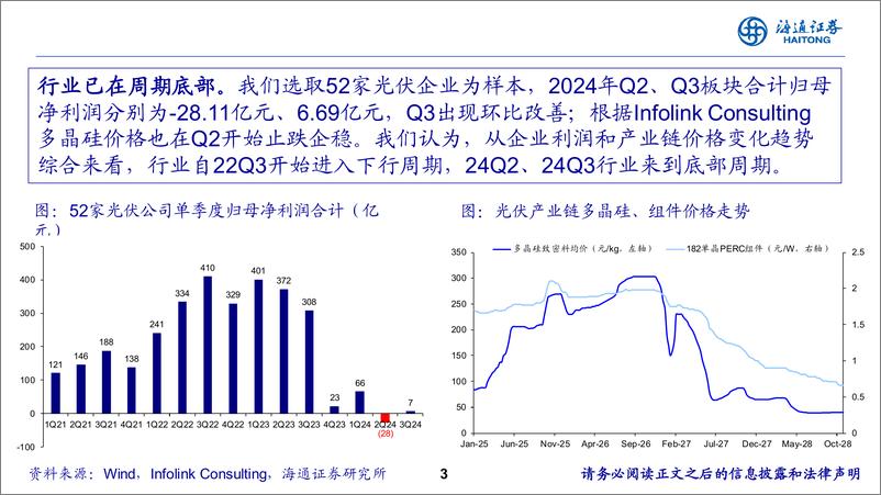 《电力设备与新能源行业：重视光伏行业底部拐点机会-241115-海通证券-14页》 - 第3页预览图