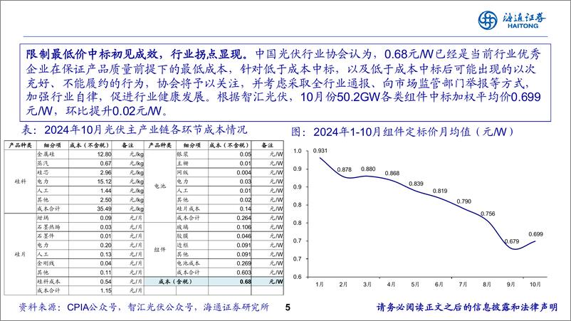 《电力设备与新能源行业：重视光伏行业底部拐点机会-241115-海通证券-14页》 - 第5页预览图