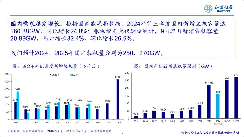 《电力设备与新能源行业：重视光伏行业底部拐点机会-241115-海通证券-14页》 - 第7页预览图