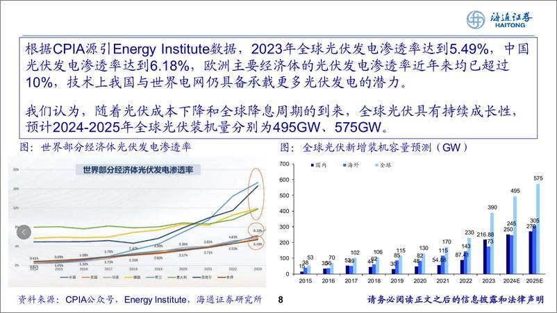 《电力设备与新能源行业：重视光伏行业底部拐点机会-241115-海通证券-14页》 - 第8页预览图