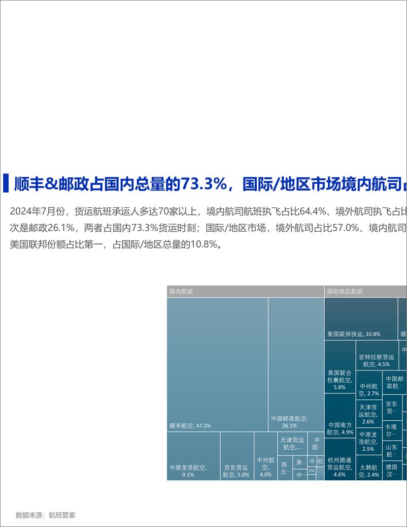 《2024年7月民航货运简报-12页》 - 第4页预览图