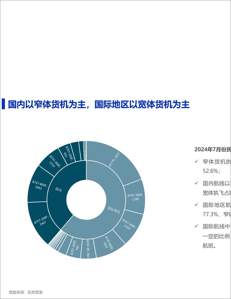 《2024年7月民航货运简报-12页》 - 第8页预览图