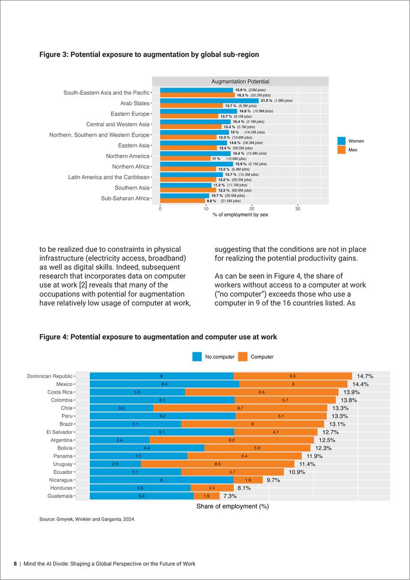 《国际劳工组织_ILO__2024小心人工智能的鸿沟_塑造未来工作的全球视角报告_英文版_》 - 第8页预览图
