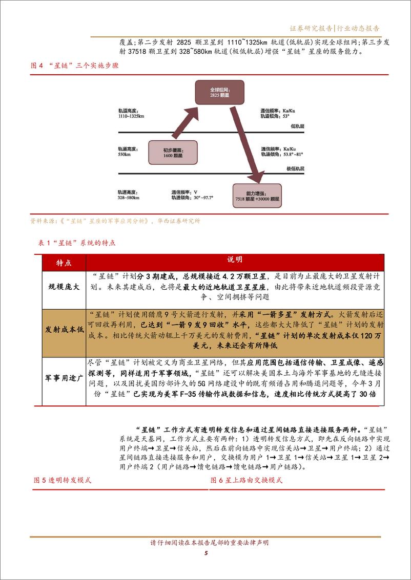 《国防军工行业：“星链”+无人机，“马赛克战”雏形显现-20220522-华西证券-15页》 - 第6页预览图