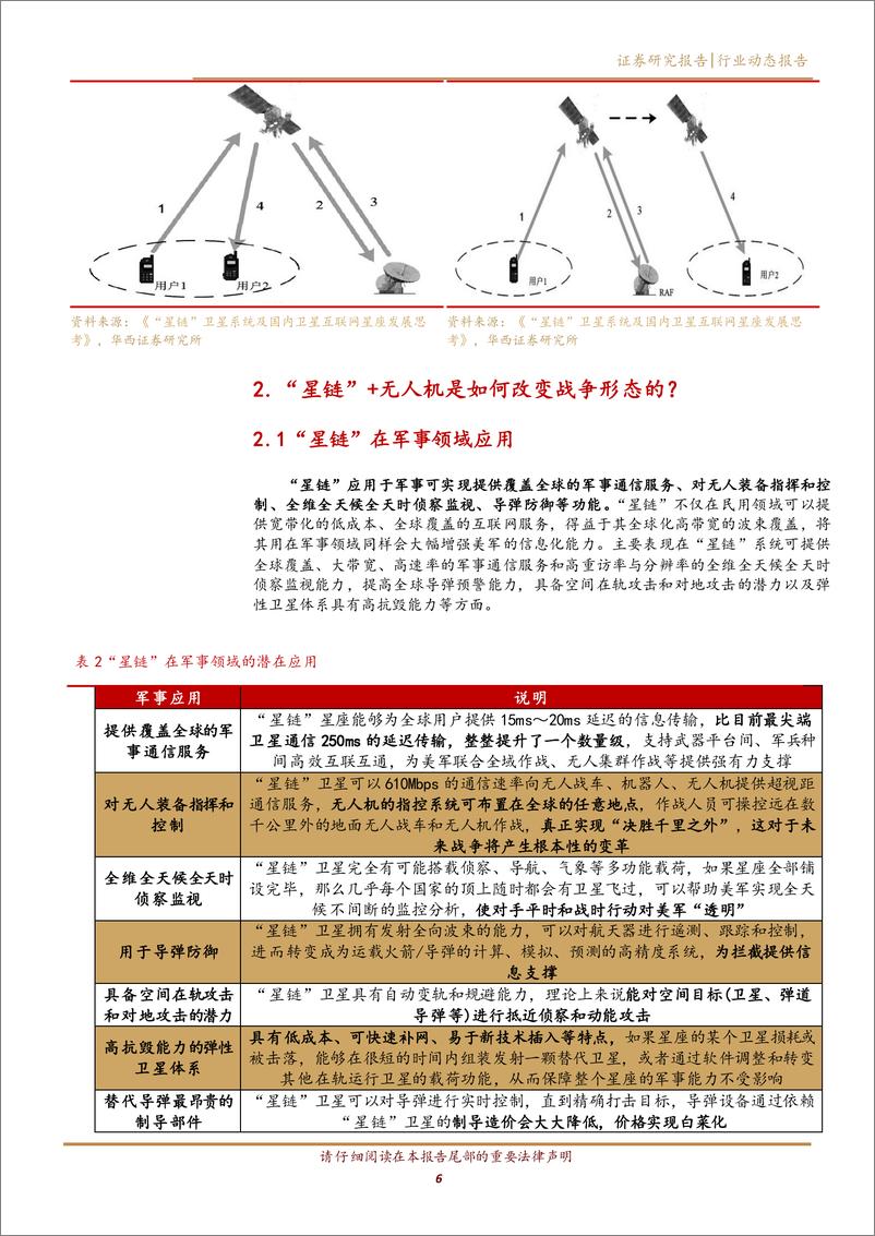 《国防军工行业：“星链”+无人机，“马赛克战”雏形显现-20220522-华西证券-15页》 - 第7页预览图