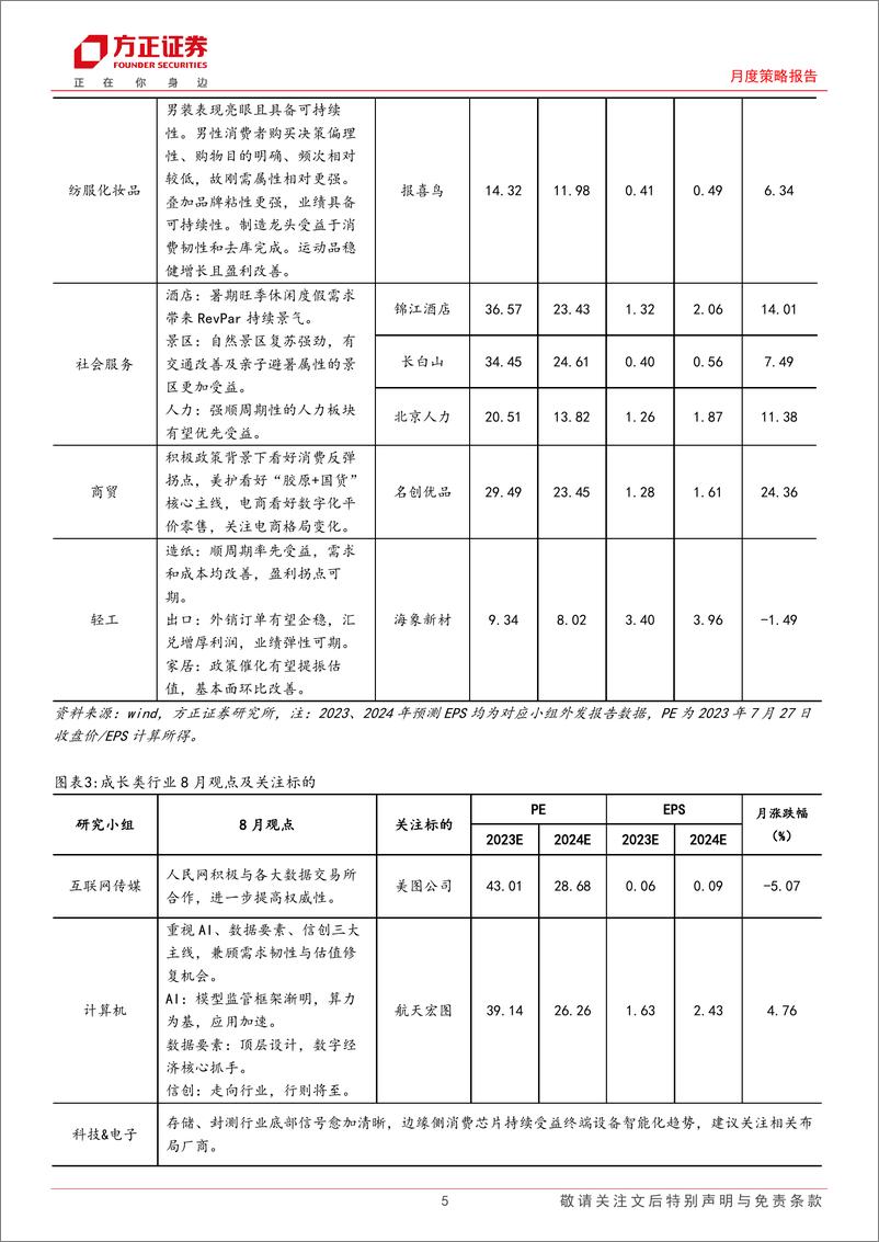 《方正研究最新行业观点：2023年8月联合月报-20230728-方正证券-17页》 - 第6页预览图