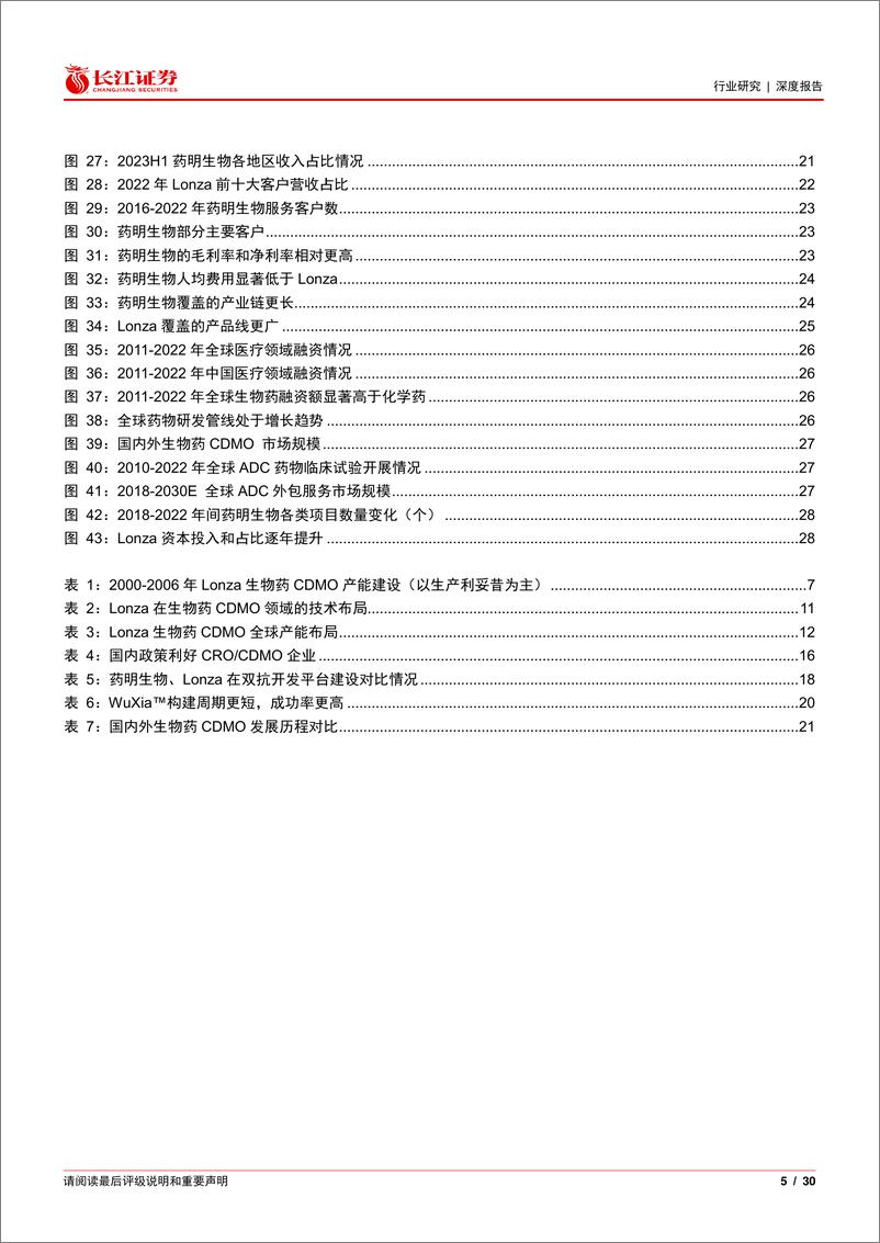 《生物科技行业长江消费比较研究系列：从Lonza和药明生物看国内外生物药CDMO的异同》 - 第5页预览图