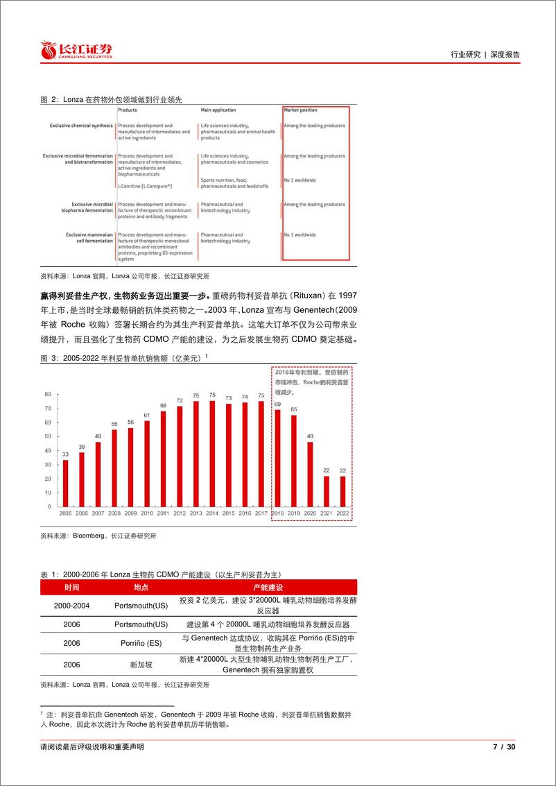 《生物科技行业长江消费比较研究系列：从Lonza和药明生物看国内外生物药CDMO的异同》 - 第7页预览图