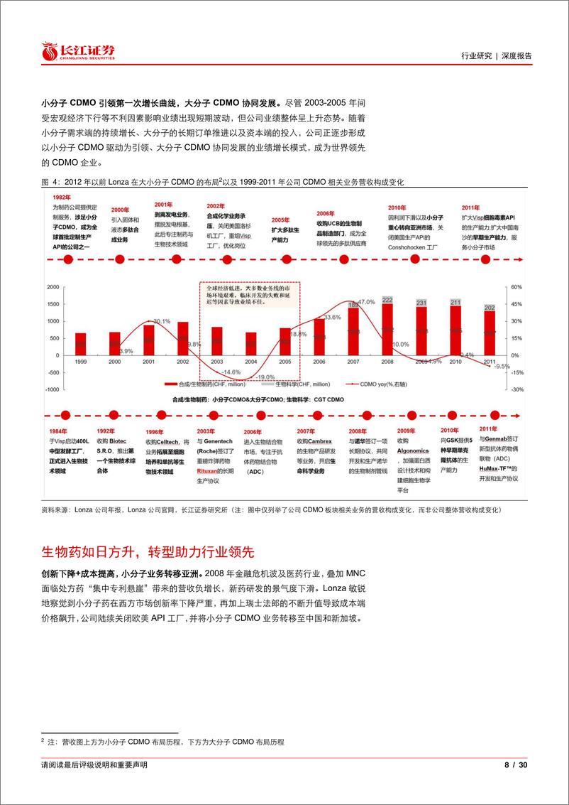 《生物科技行业长江消费比较研究系列：从Lonza和药明生物看国内外生物药CDMO的异同》 - 第8页预览图