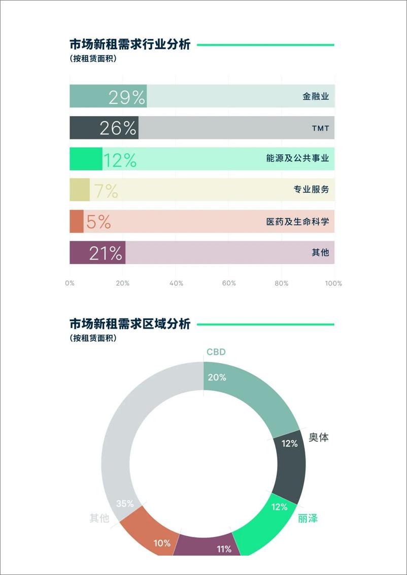 《2023年北京房地产市场回顾与2024年展望-CBRE》 - 第4页预览图