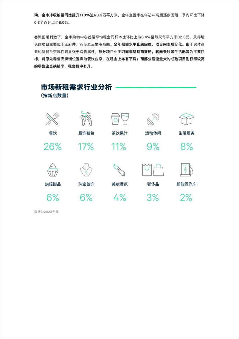 《2023年北京房地产市场回顾与2024年展望-CBRE》 - 第7页预览图