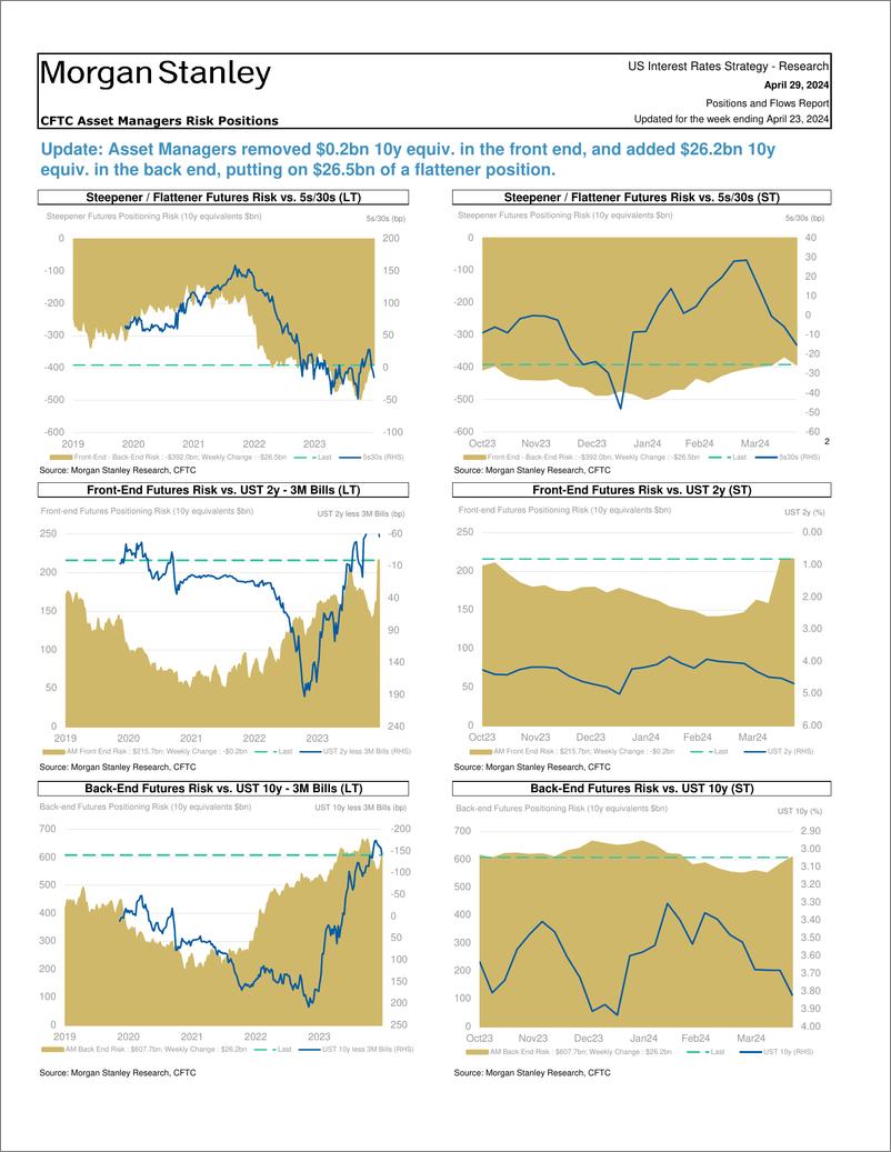 《Morgan Stanley Fixed-Global Macro Strategy Positions and Flows Report-107898804》 - 第4页预览图