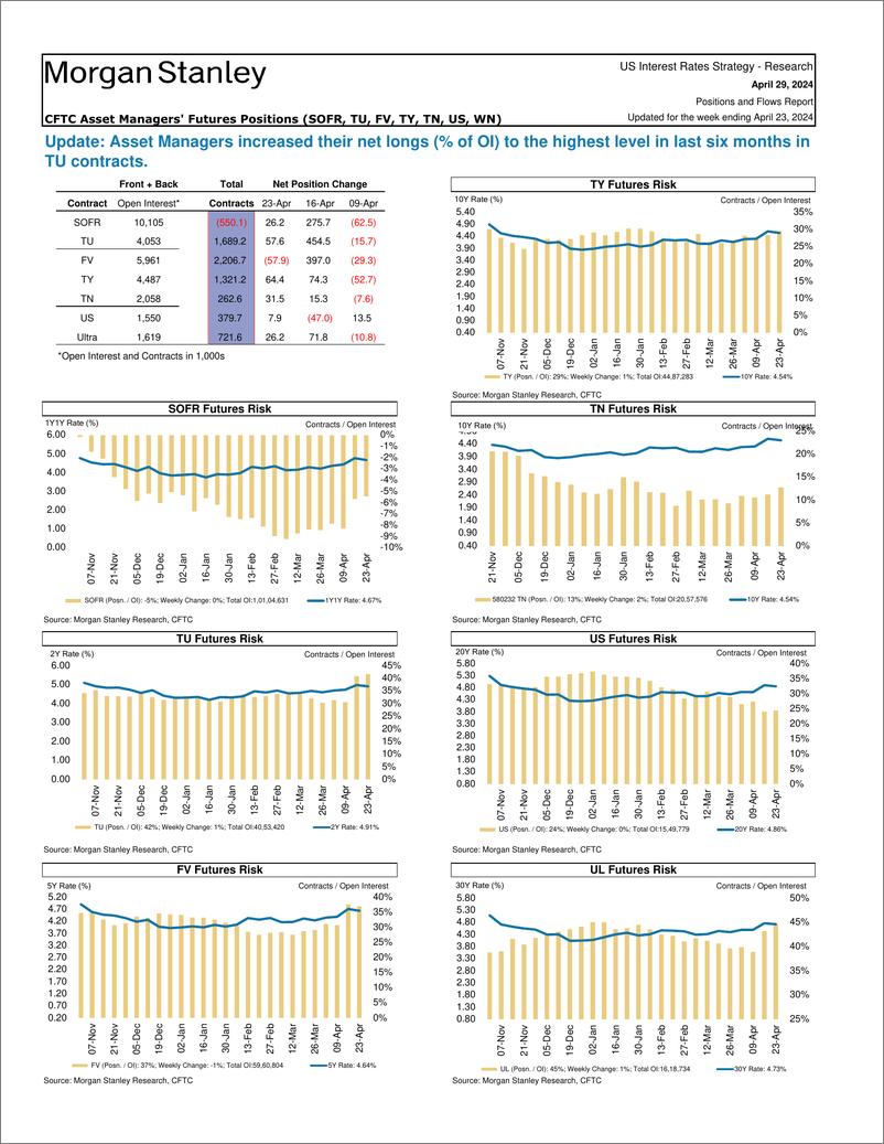 《Morgan Stanley Fixed-Global Macro Strategy Positions and Flows Report-107898804》 - 第5页预览图