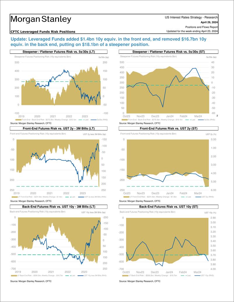 《Morgan Stanley Fixed-Global Macro Strategy Positions and Flows Report-107898804》 - 第6页预览图