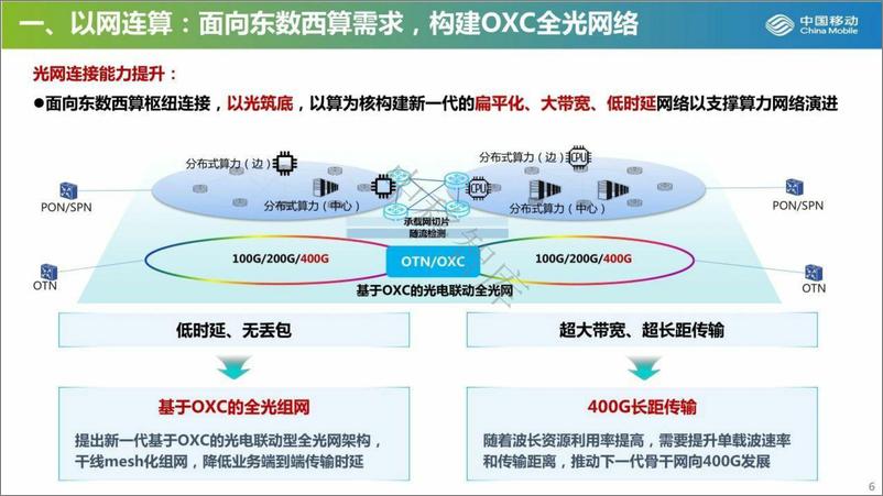 《光网络技术创新，助力算力时代发展-21页》 - 第7页预览图