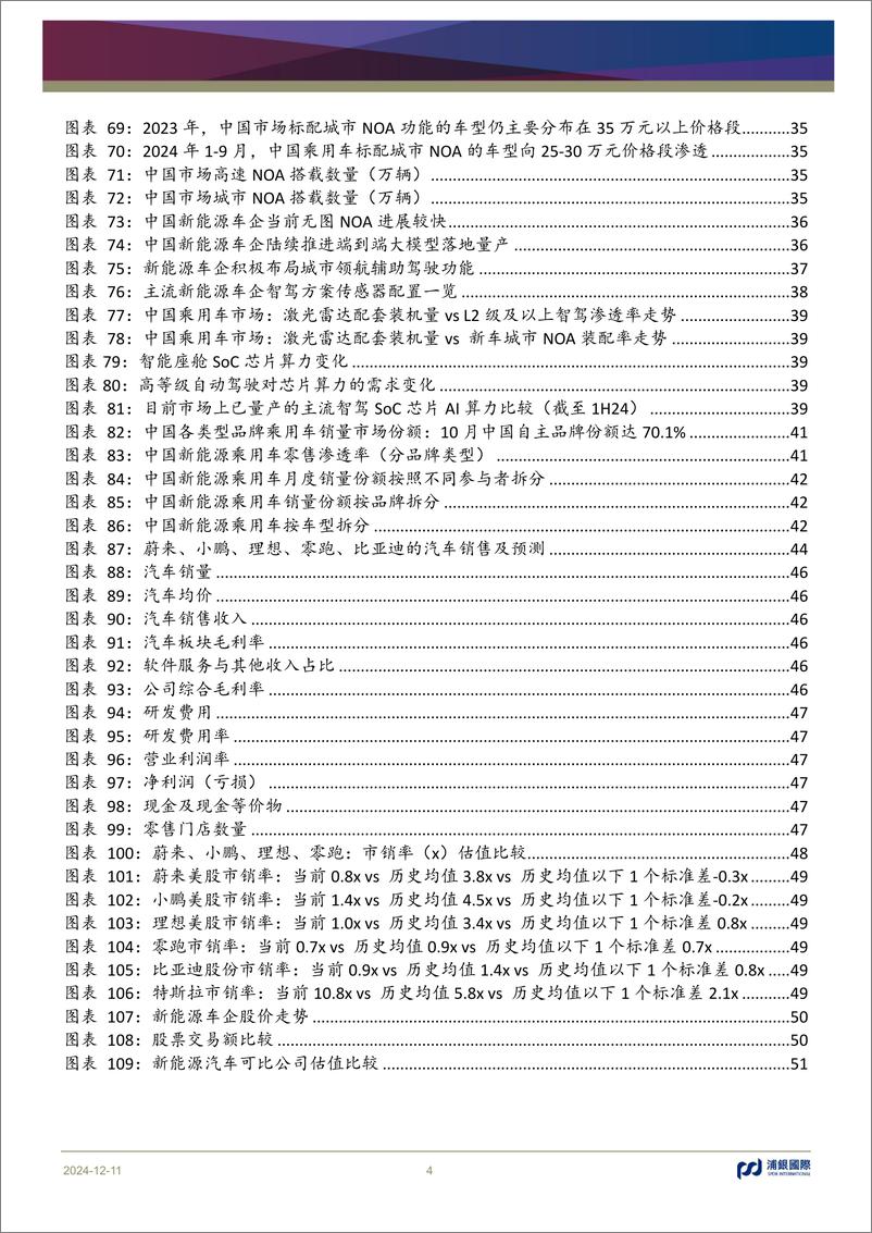 《新能源汽车行业2025年展望_绿能浪潮_出海领航_智驾未来》 - 第4页预览图