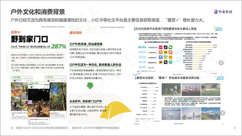 《2023露营徒步十大户外趋势》 - 第2页预览图