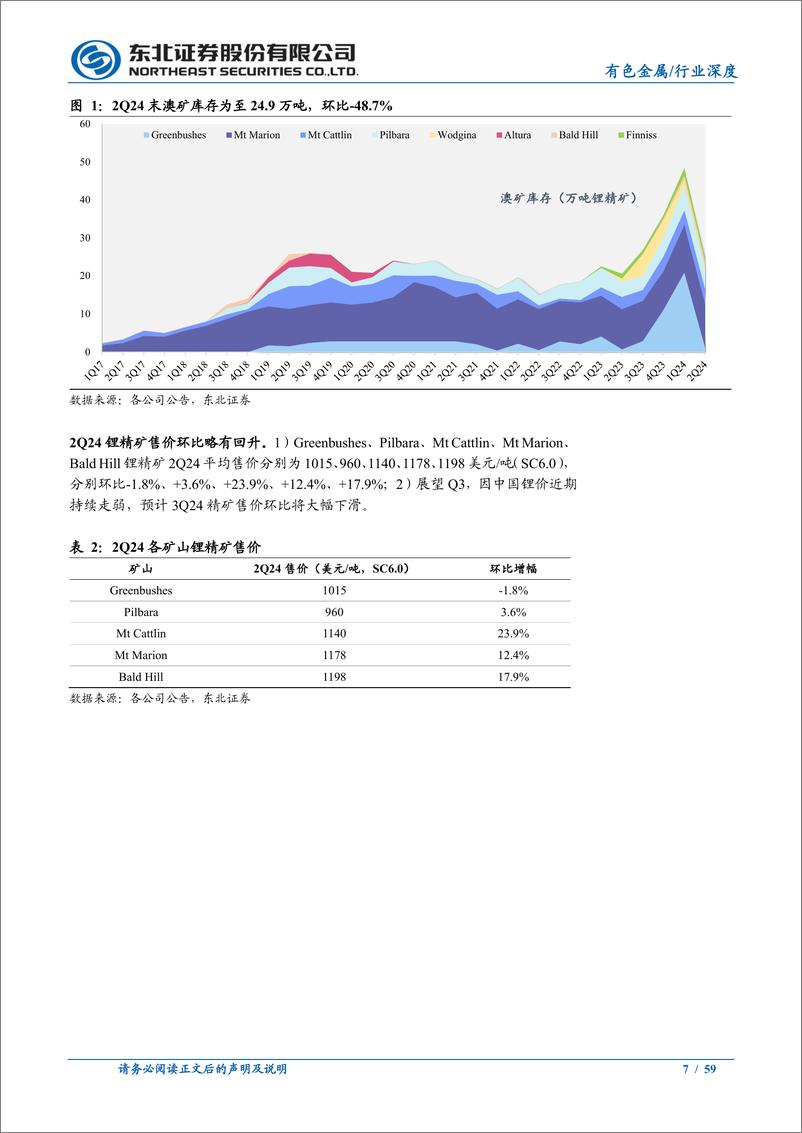 《有色金属行业海外锂矿企业2024Q2经营情况跟踪报告：海外锂矿2Q24库存大幅降低，售价环比回升-240822-东北证券-59页》 - 第7页预览图