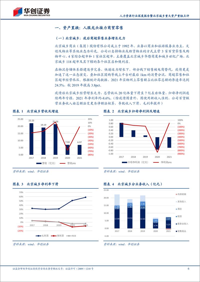 《人力资源行业深度研究报告：重组在即，转型人服，北京外企将登陆A股-20220430-华创证券-27页》 - 第7页预览图