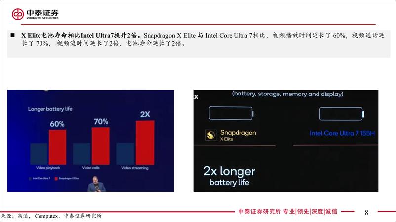 《电子行业Computex＋2024系列：高通主题演讲梳理-240619-中泰证券-23页》 - 第8页预览图