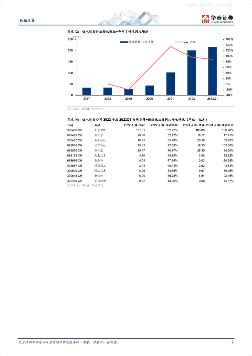 《华泰证券-机械设备行业专题研究：锂电设备23Q1分化，关注海外进展-230511》 - 第7页预览图