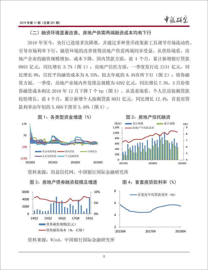 《中银研究-2019年上半年房地产市场形势分析和下半年展望-2019.5.28-11页》 - 第4页预览图