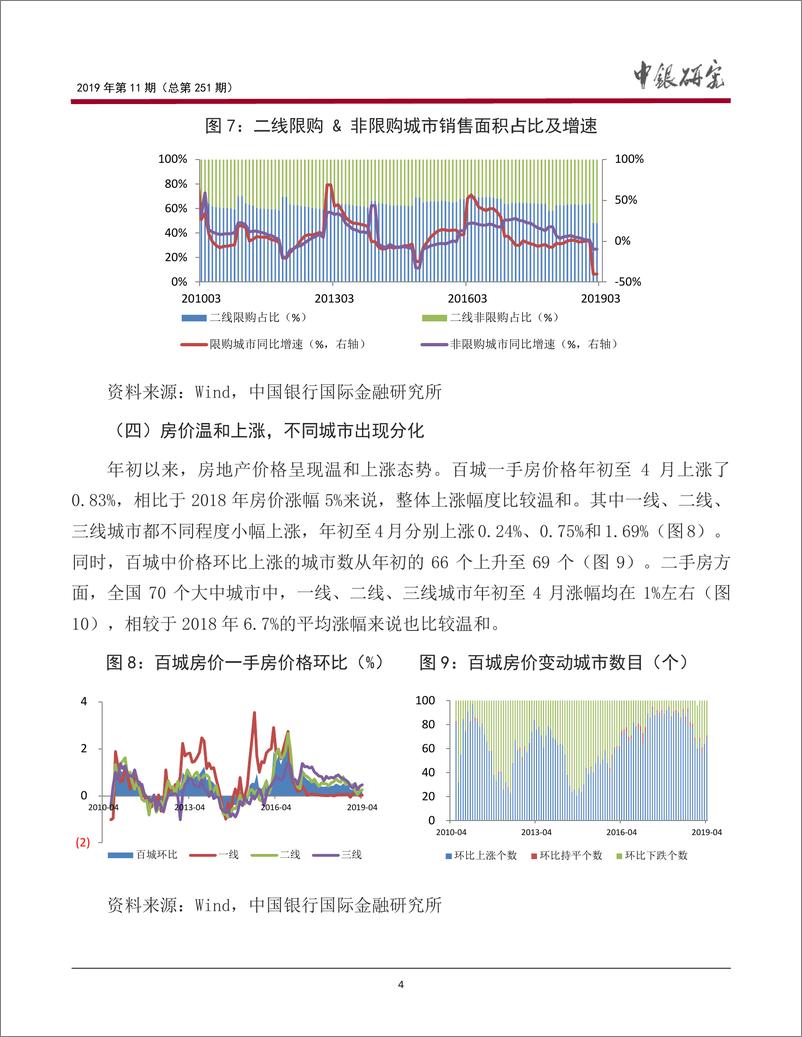 《中银研究-2019年上半年房地产市场形势分析和下半年展望-2019.5.28-11页》 - 第6页预览图