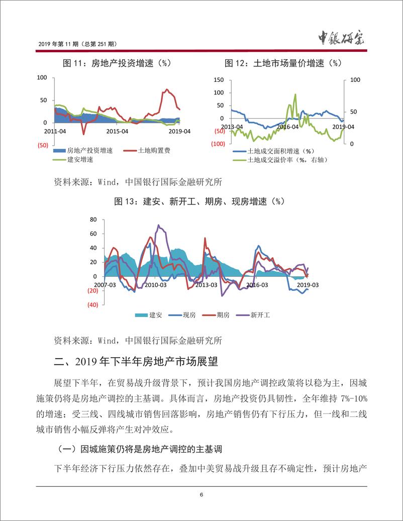 《中银研究-2019年上半年房地产市场形势分析和下半年展望-2019.5.28-11页》 - 第8页预览图