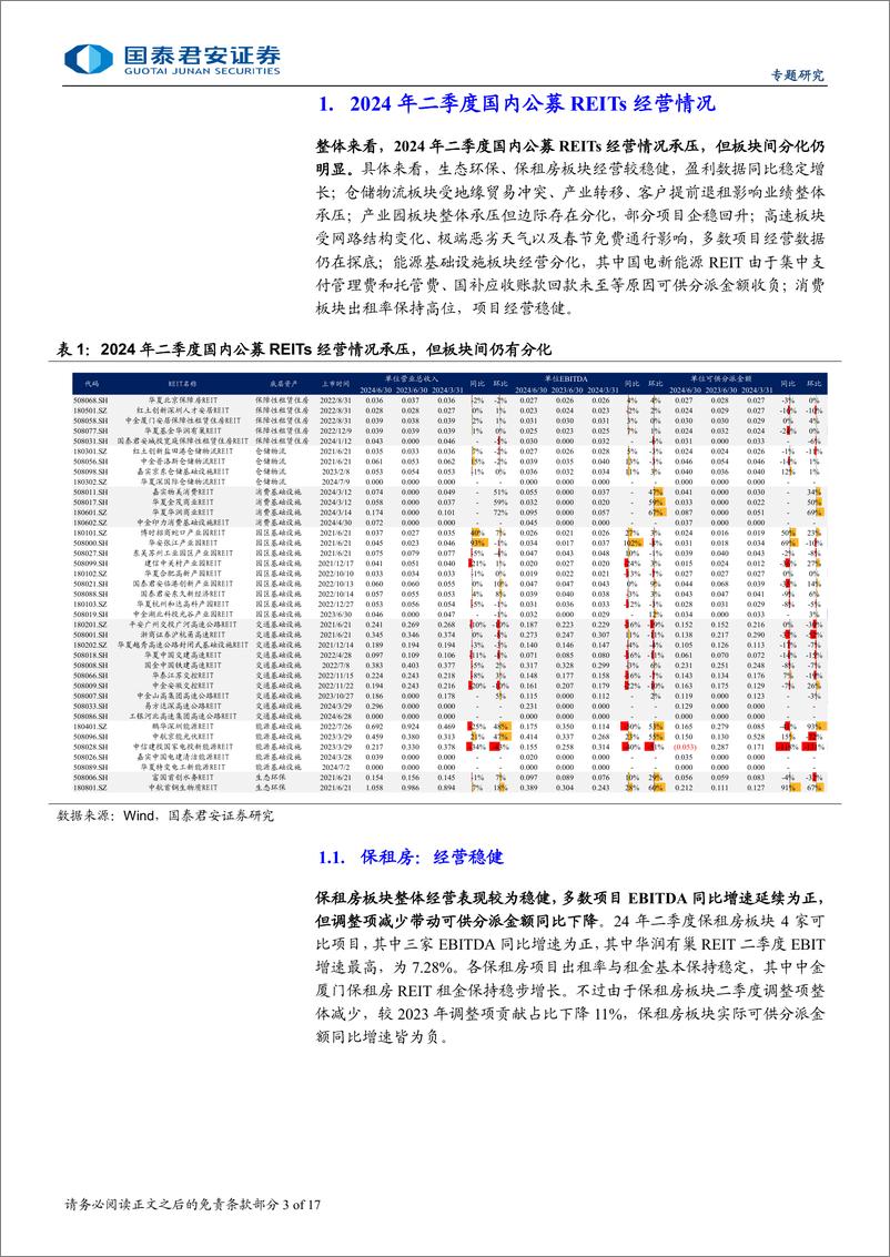 《REITs二季度报点评：分化格局延续-240729-国泰君安-17页》 - 第3页预览图