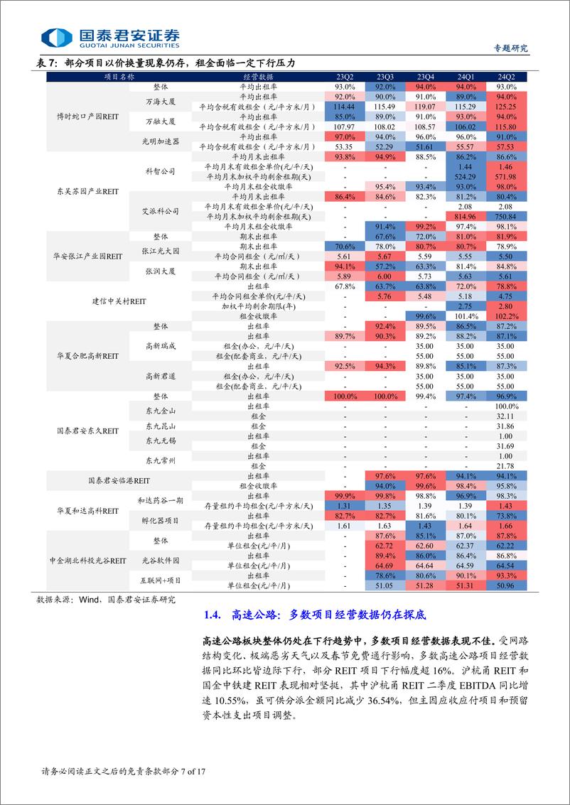 《REITs二季度报点评：分化格局延续-240729-国泰君安-17页》 - 第7页预览图