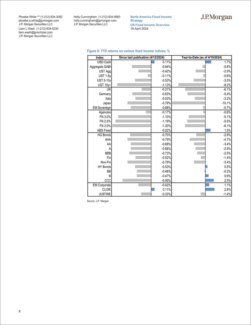 《JPMorgan Econ  FI-US Fixed Income Overview Policy – and fundamentals – in a go...-107709809》 - 第8页预览图