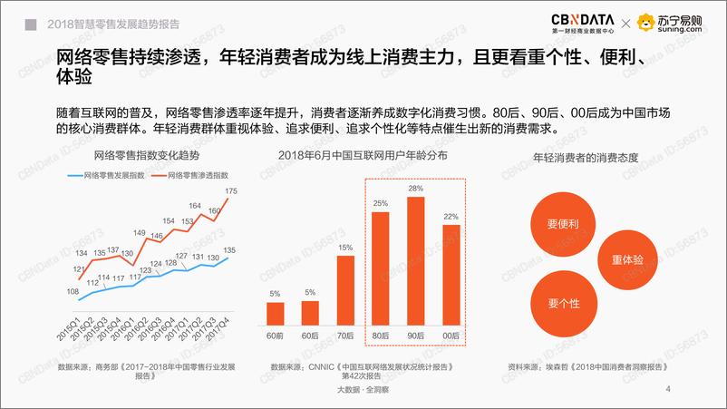 《2018智慧零售发展趋势报告》 - 第4页预览图