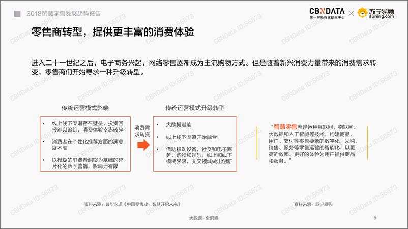 《2018智慧零售发展趋势报告》 - 第5页预览图
