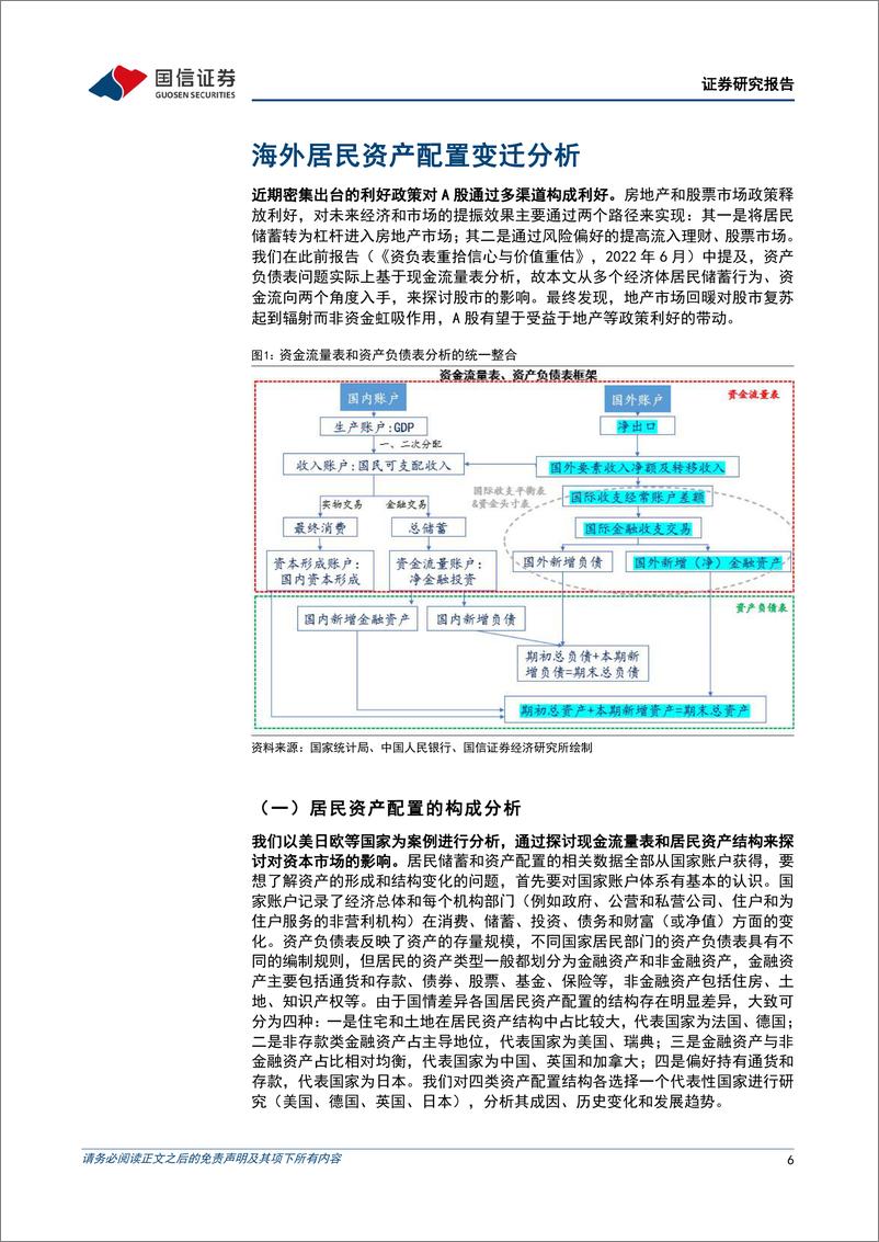 《策略深度研究：居民投资、资金流向和股票市场提振-20230915-国信证券-55页》 - 第7页预览图