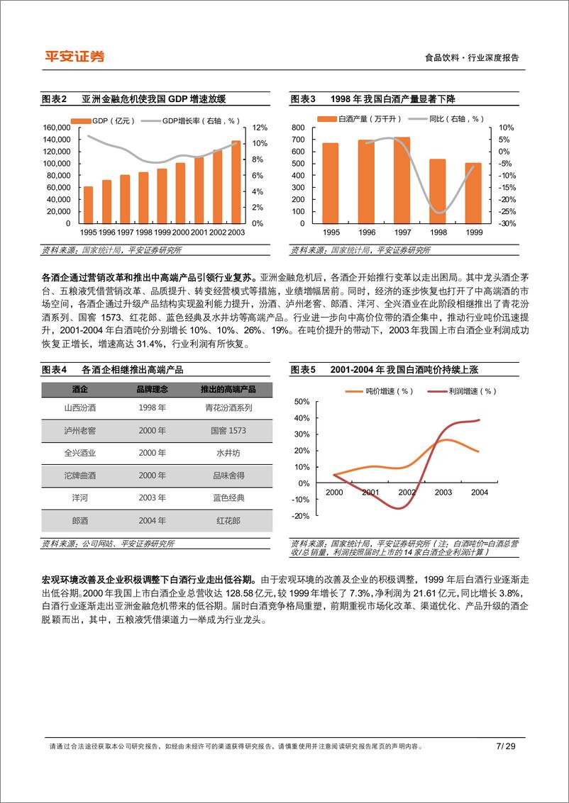 《食品饮料行业深度报告：复盘系列之七，白酒韧性十足，不惧调整再攀高峰-20220427-平安证券-29页》 - 第8页预览图