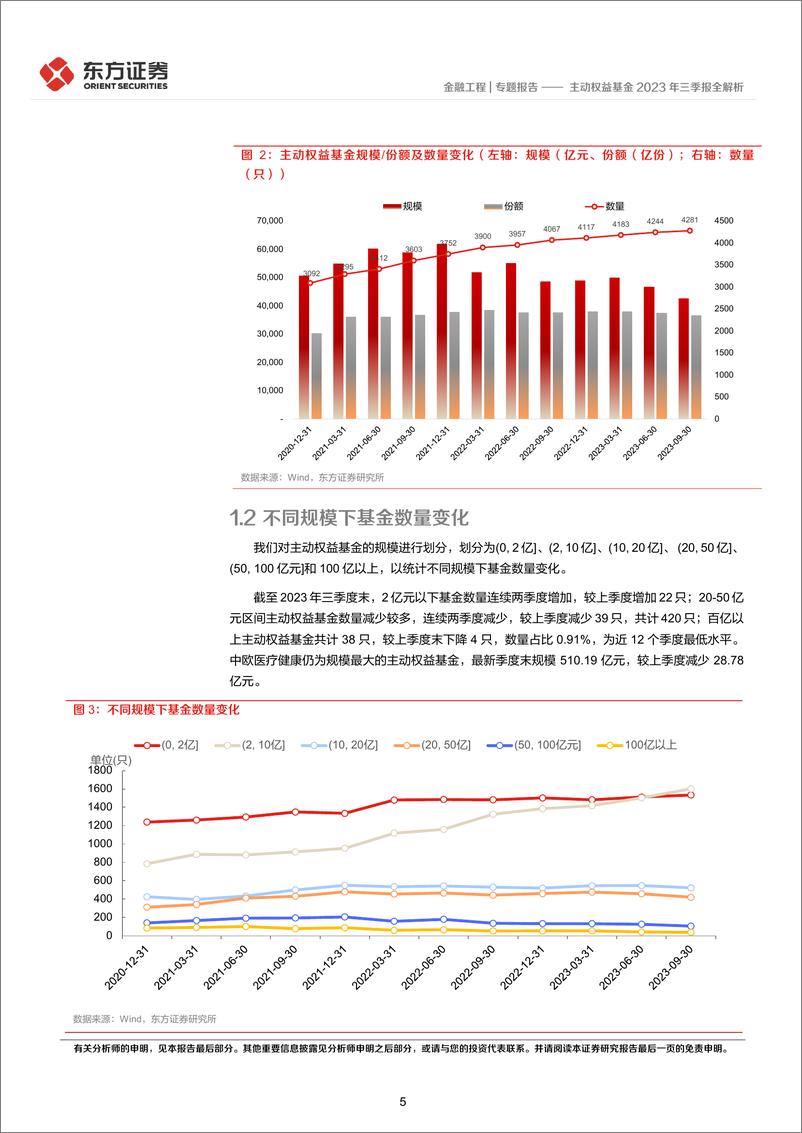 《主动权益基金2023年三季报全解析：主板配置增加，食品饮料与医药关注度回升-20231026-东方证券-17页》 - 第6页预览图