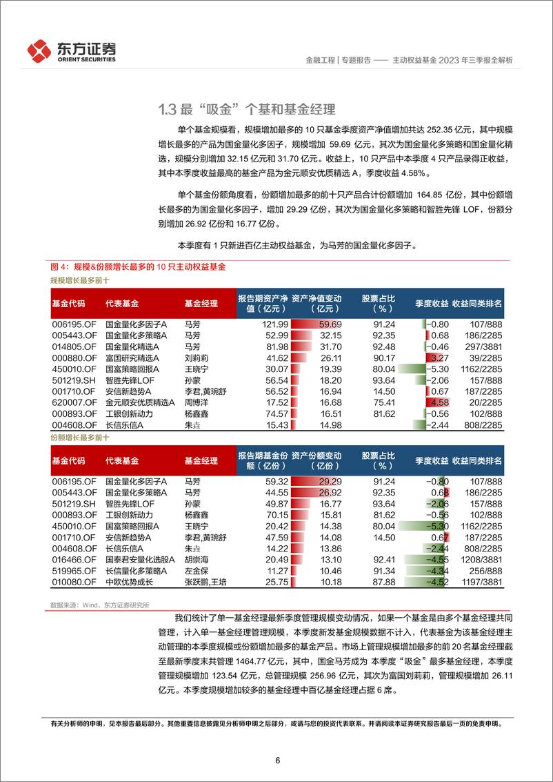 《主动权益基金2023年三季报全解析：主板配置增加，食品饮料与医药关注度回升-20231026-东方证券-17页》 - 第7页预览图