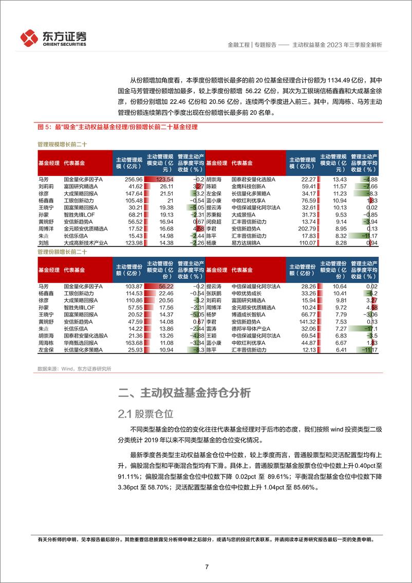 《主动权益基金2023年三季报全解析：主板配置增加，食品饮料与医药关注度回升-20231026-东方证券-17页》 - 第8页预览图