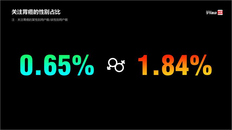 《国人胃癌关注度大数据》 - 第4页预览图