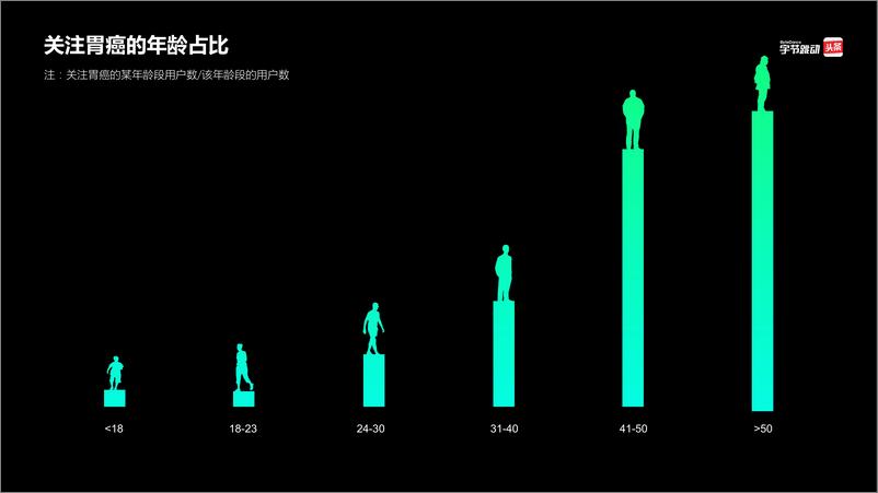 《国人胃癌关注度大数据》 - 第5页预览图