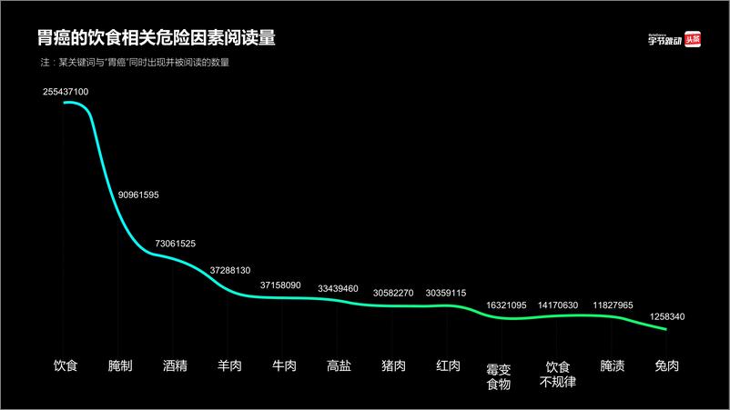 《国人胃癌关注度大数据》 - 第7页预览图