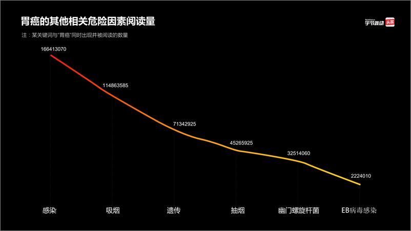 《国人胃癌关注度大数据》 - 第8页预览图