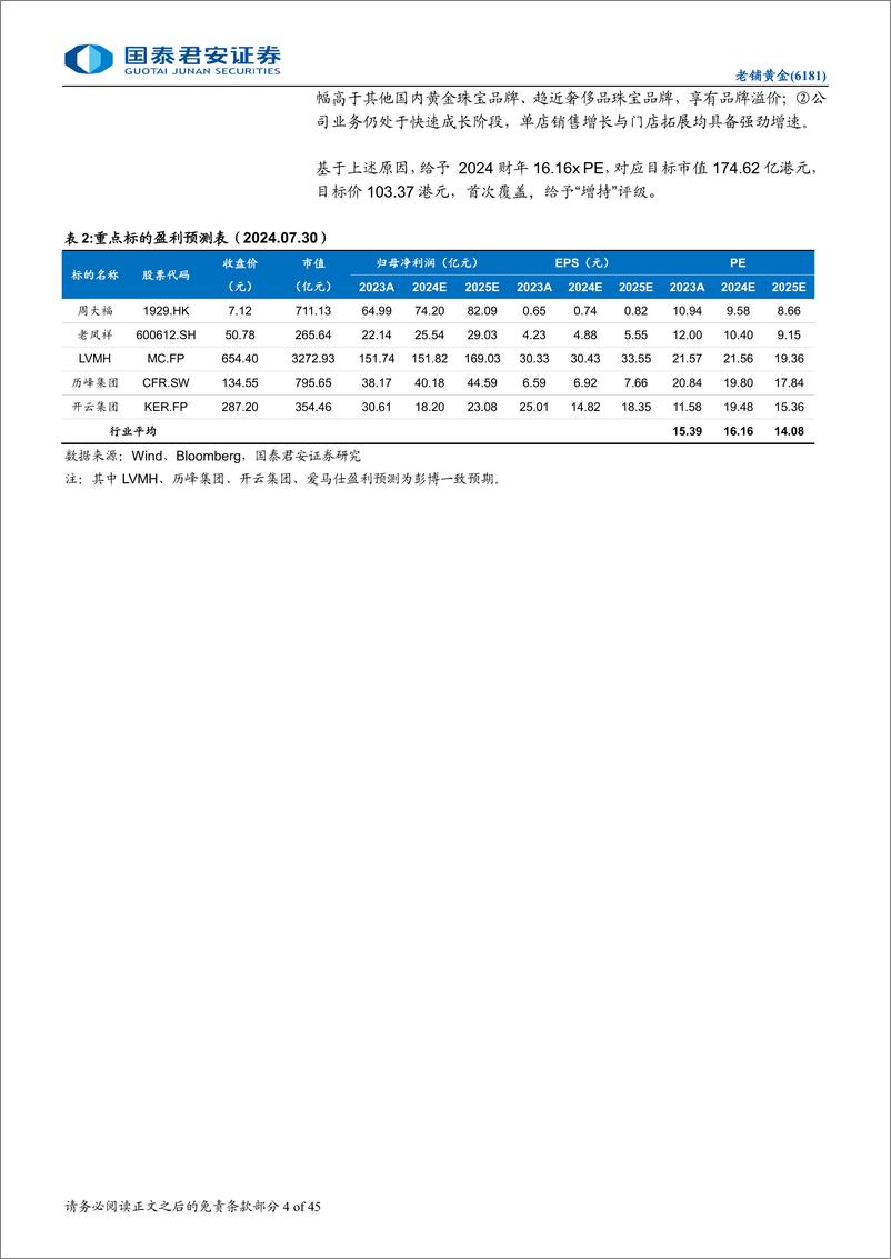 《老铺黄金(6181.HK)首次覆盖报告：新工艺引领国潮，强品牌打开空间-240804-国泰君安-45页》 - 第4页预览图