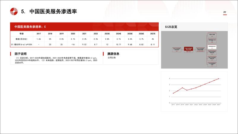 《中国LED光疗医美行业市场规模测算逻辑模型 头豹词条报告系列》 - 第7页预览图